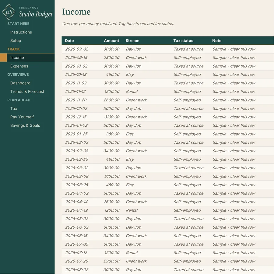 Income log with each payment tagged by stream and by tax status, self-employed or taxed at source