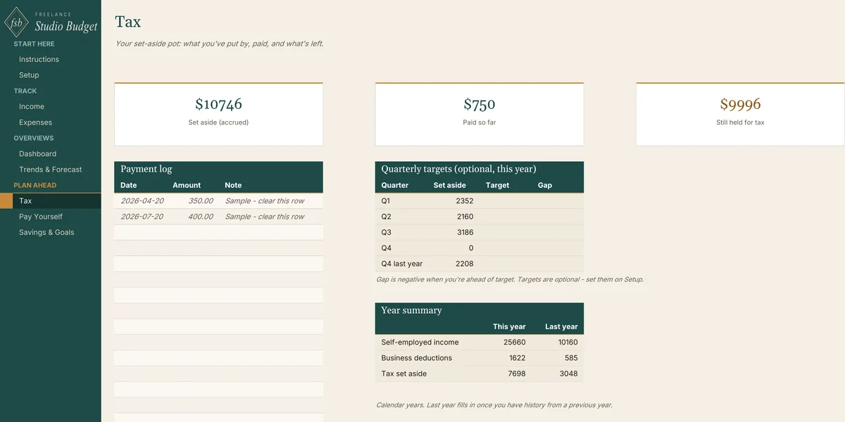 Tax tab showing the set-aside pot: set aside, paid so far and still held, with a payment log, quarterly targets and a year summary