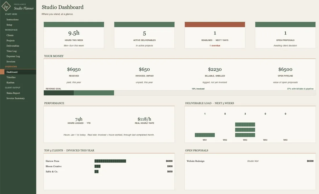 Studio Dashboard tab with revenue, hours and deliverable load