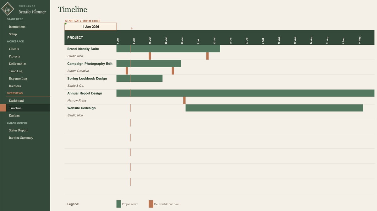 Timeline tab showing an auto-generated Gantt chart of active projects
